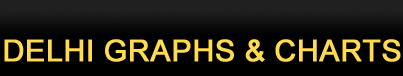 Delhi Graphs and Charts